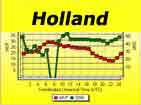 Singapore to Holland.