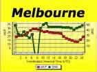 Singapore to Melbourne Australia.