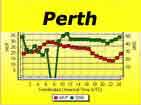 Singapore to Perth Australia.